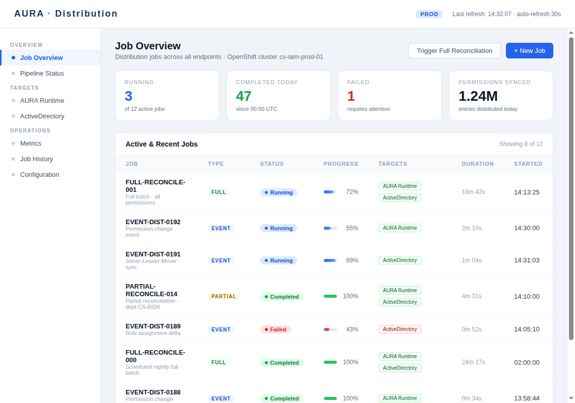 Ein Screenshot des AURA Distribution Job-Übersichts-Dashboards mit Verteilungsaufträgen, deren Status, Fortschritt und Zielsystemen.