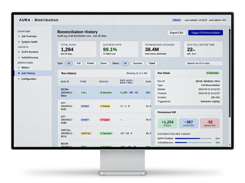 A screenshot of the AURA Distribution