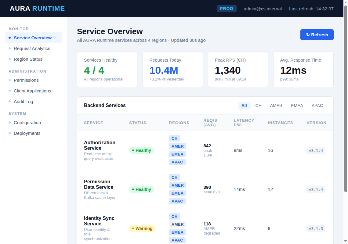 Ein Screenshot des AURA Runtime Admin-Dashboards mit allen vier Backend-Services, Statusindikatoren und Live-Anfrage-Metriken.