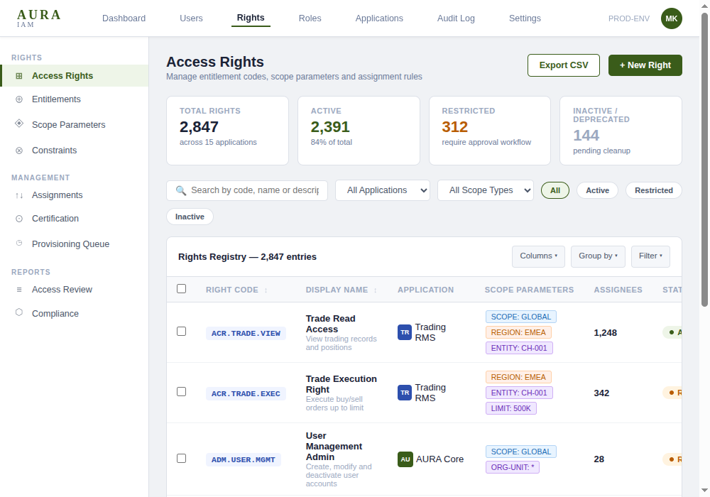 Ein Screenshot der AURA-Rechteverwaltung mit einer Liste von Berechtigungscodes, Scope-Parametern und Statusindikatoren.
