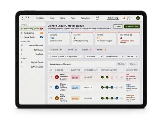 Screenshot of the AURA Joiner/Leaver/Mover provisioning queue on an iPad, showing workflow status, SLA tracking, and provisioning steps per employee.