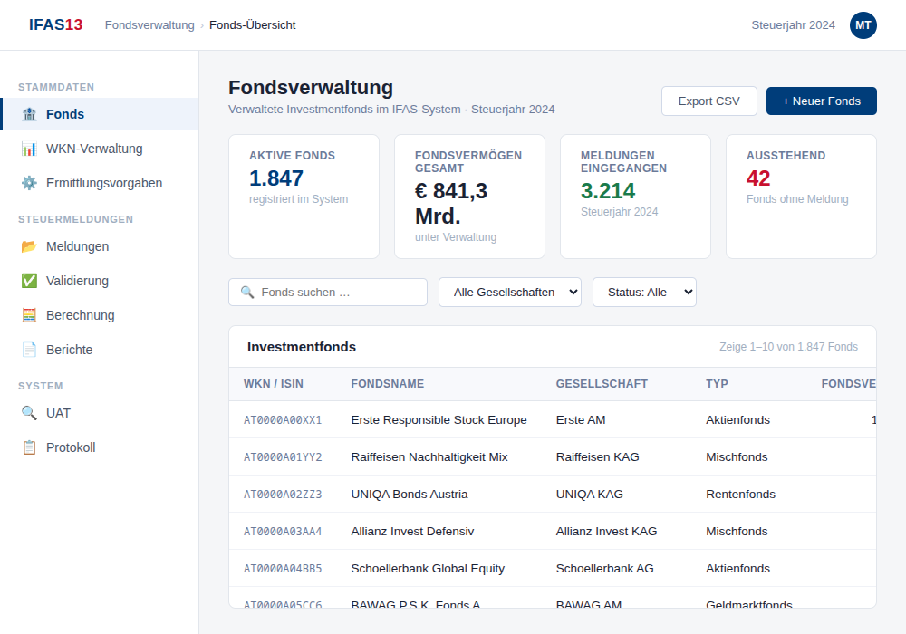 Screenshot der IFAS13-Fondsverwaltungsansicht mit einer Datentabelle zu Fondsnamen, Vermögenswerten, Ausschüttungen und Meldestatus.