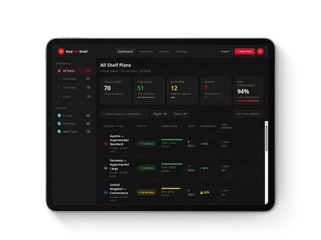 Screenshot des Red-Bull-Regalplaner-Dashboards mit einer Übersicht der Regalpläne verschiedener Länder inklusive Status und Fortschrittsanzeige.